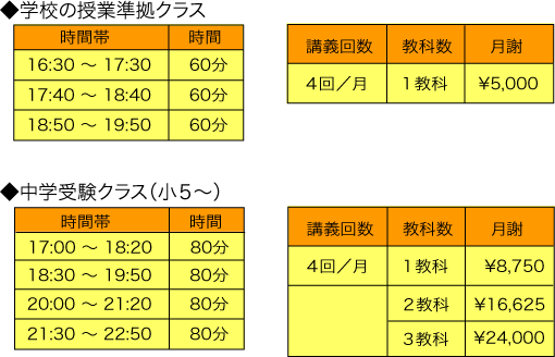 授業料一覧