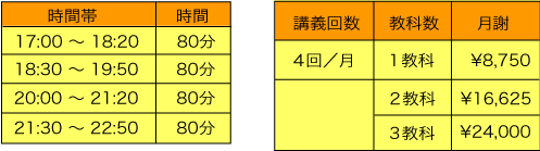 授業料一覧